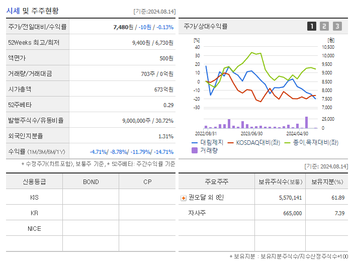 대림제지_기업개요