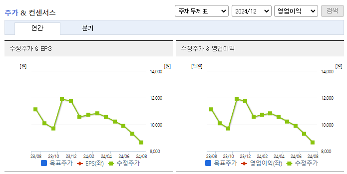 제일파마홀딩스_컨센서스