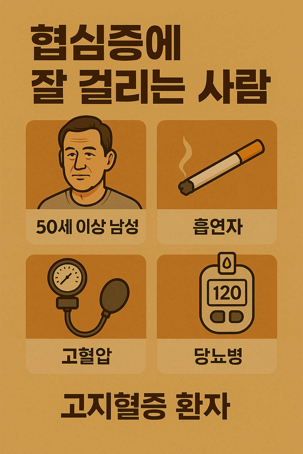 협심증에 잘걸리는 남성 50세 남성, 흡연자, 고혈압, 당뇨병적혀있음