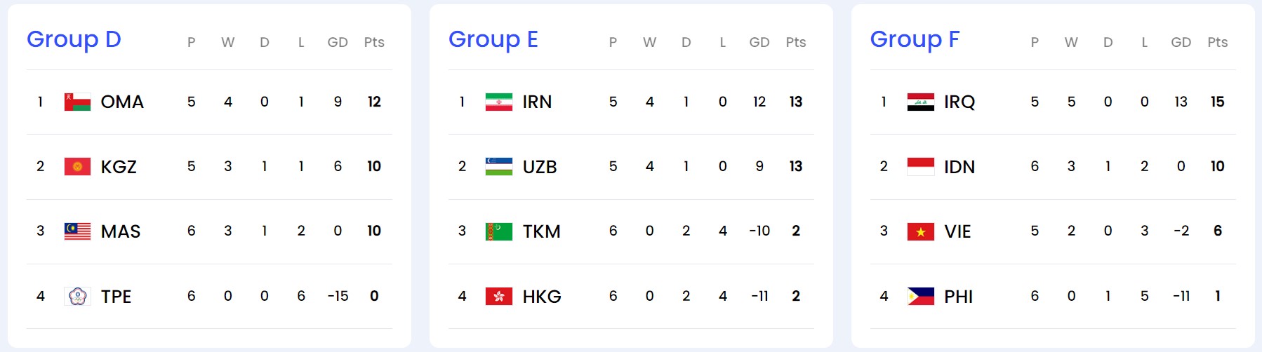아시아 2차 예선 결과