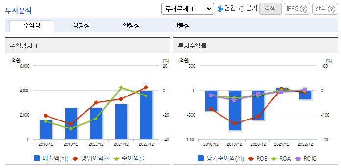 쏘카_투자분석