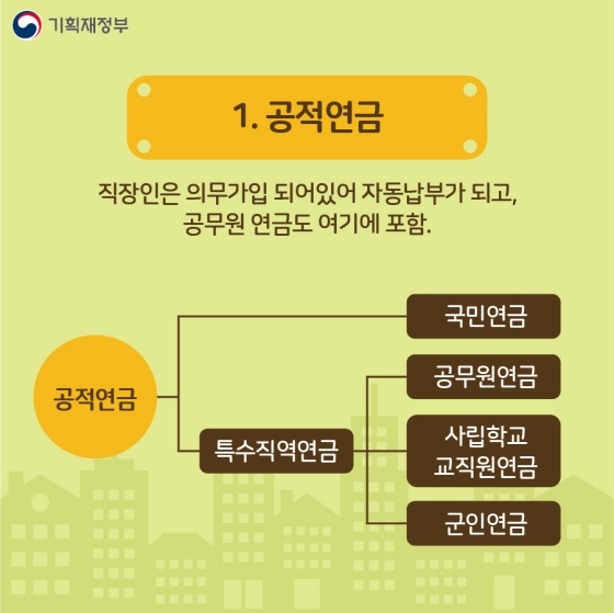 연금 상품