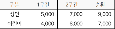 화담숲 모노레일 이용요금