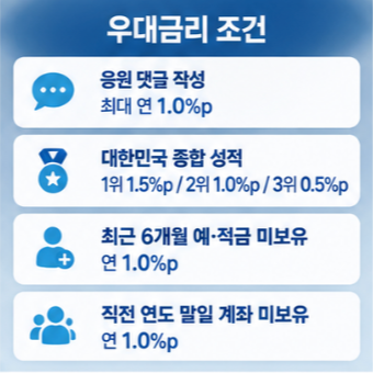 팀코리아 적금2 월 30만원 