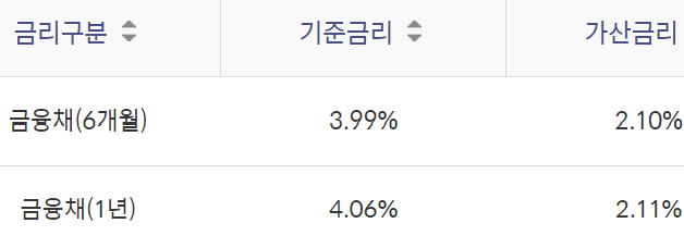 쏠편한 일반공무원대출
