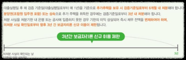 특례보금자리론