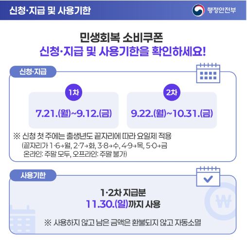 행정안전부의 민생회복 소비쿠폰신청 일정 및 사용기한 이미지