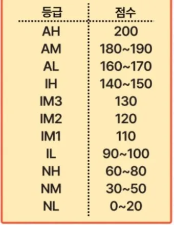 토익스피킹 레벨 시험일정 점수 등급표_14