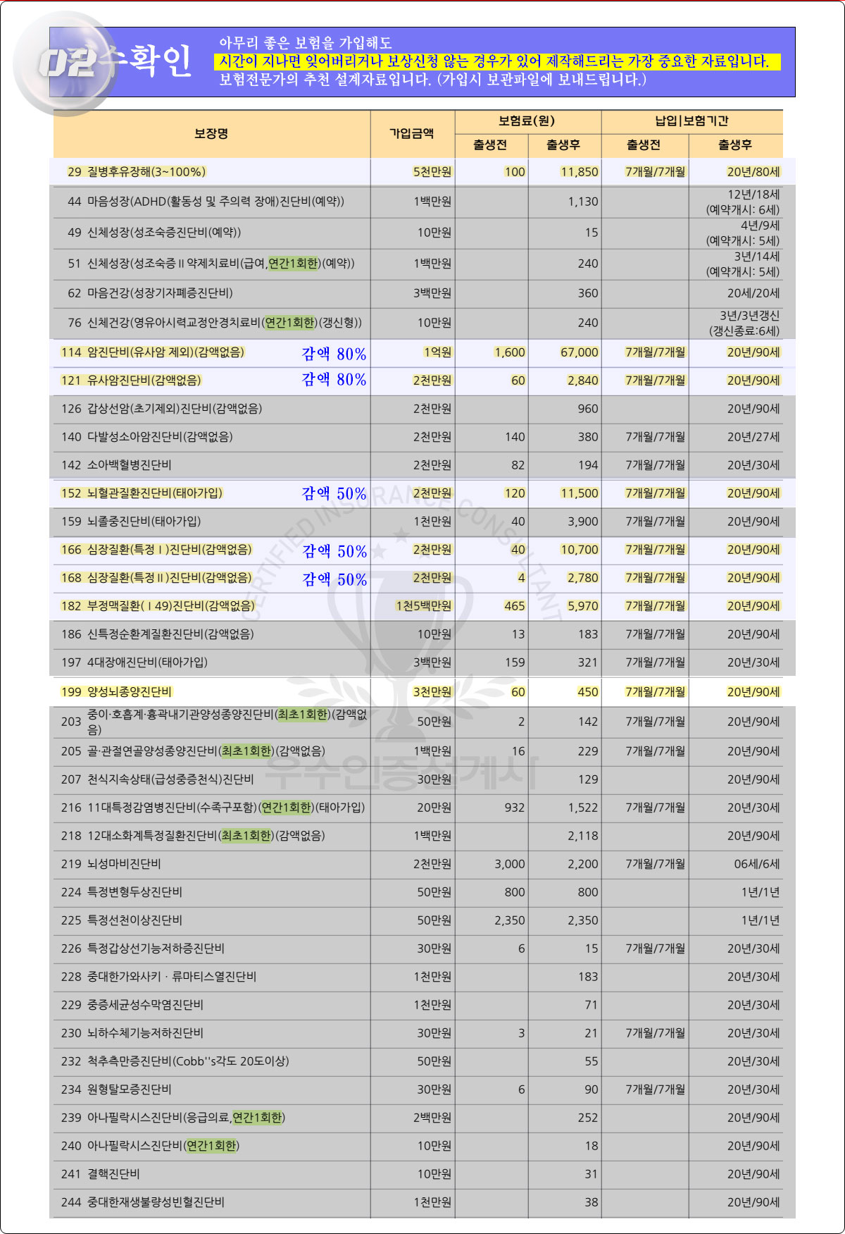 태아보험가입