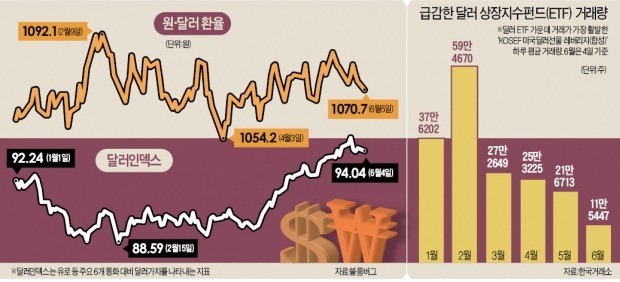 외환통장 만드는 방법, 계좌개설, 환테크, 꿀팁