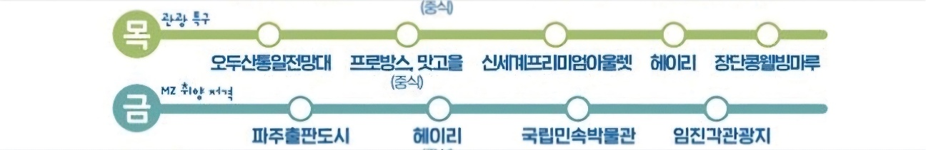 파주시티투어목요일금요일코스