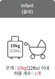 국제선 미주외 구간 유아