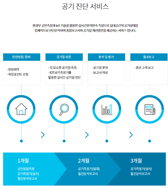 케이웨더 공모주 청약 정보