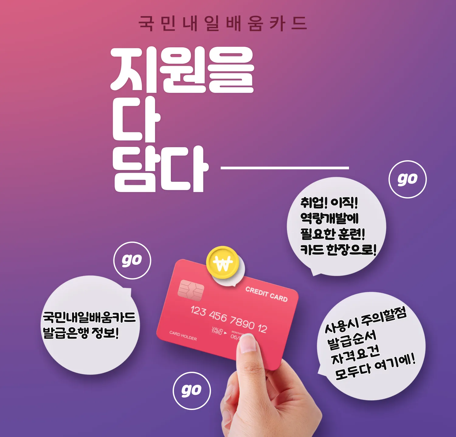 국민내일배움카드 발급은행 및 사용 시 주의할 점