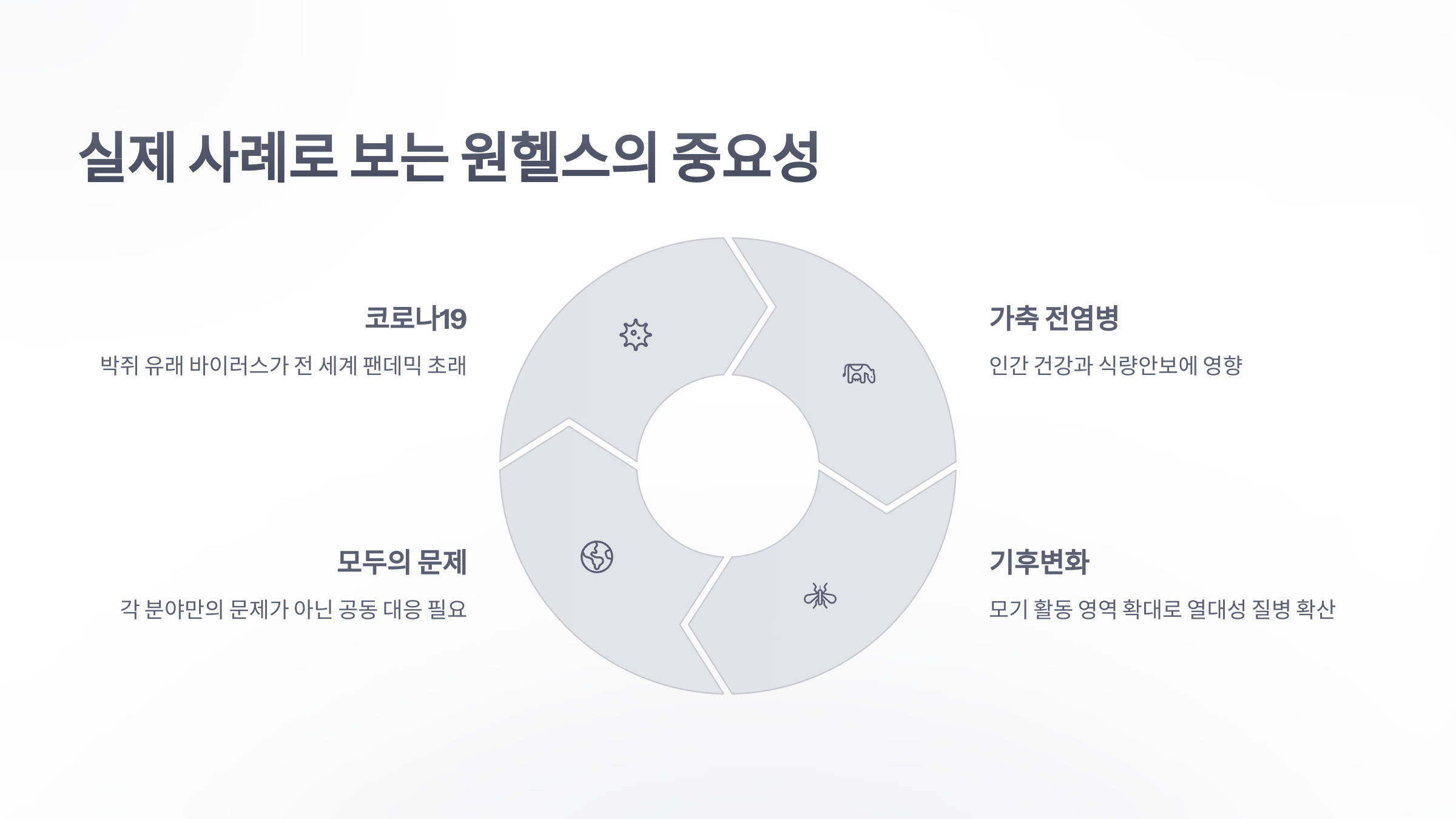 참조-원헬스,-인간-동물-환경-건강은-하나-4