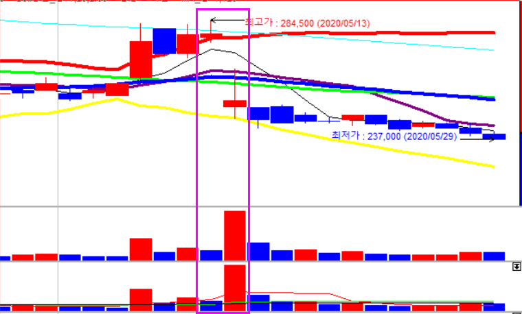 공시보는법 주식 호재