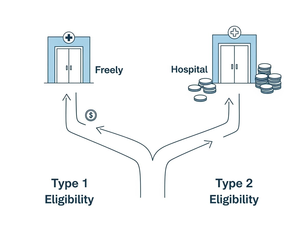 기초생활수급자 의료급여
