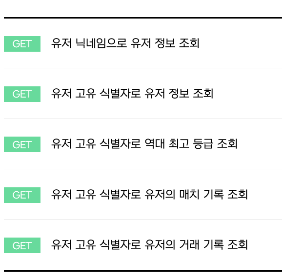 피파 온라인 4 API 문서에서 '유저 고유 식별자로 유저의 매치 기록 조회' 기능 설명 화면