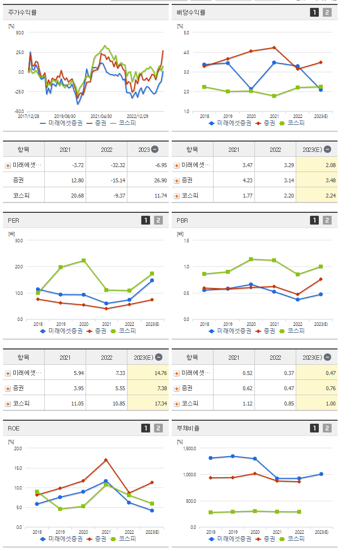 미래에셋증권_섹터분석