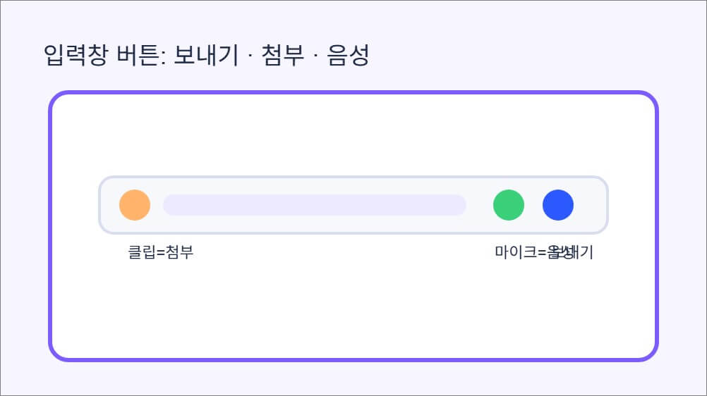 ChatGPT 화면 구성 이해하기