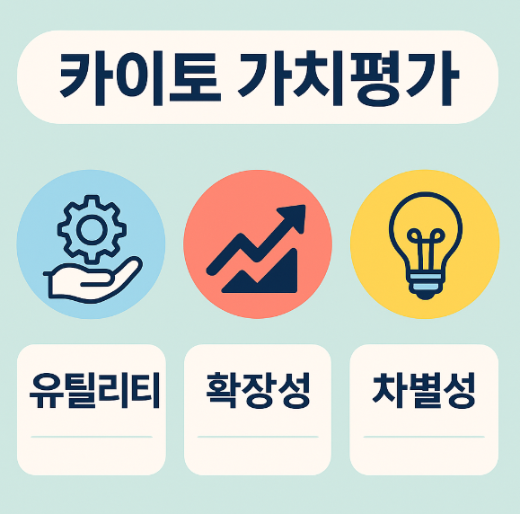 카이토 가치평가 (유틸리티, 확장성, 차별성) 이미지