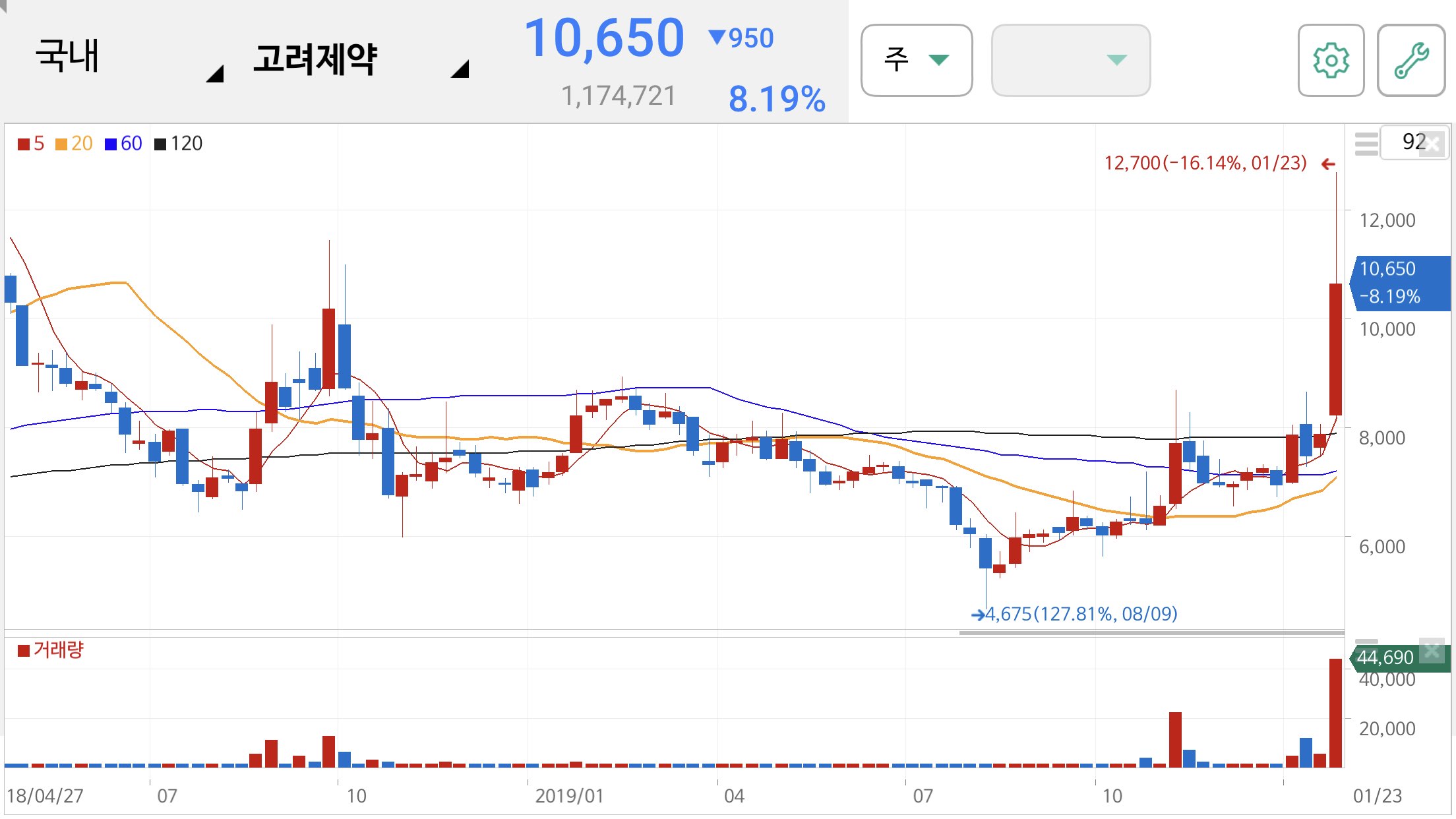 우한 폐렴 관련주