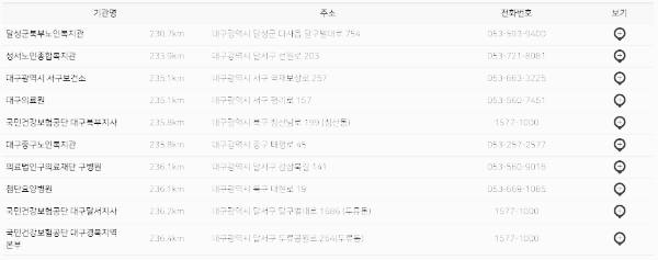 사전연명의료의향서 등록기관: 대구, 광주