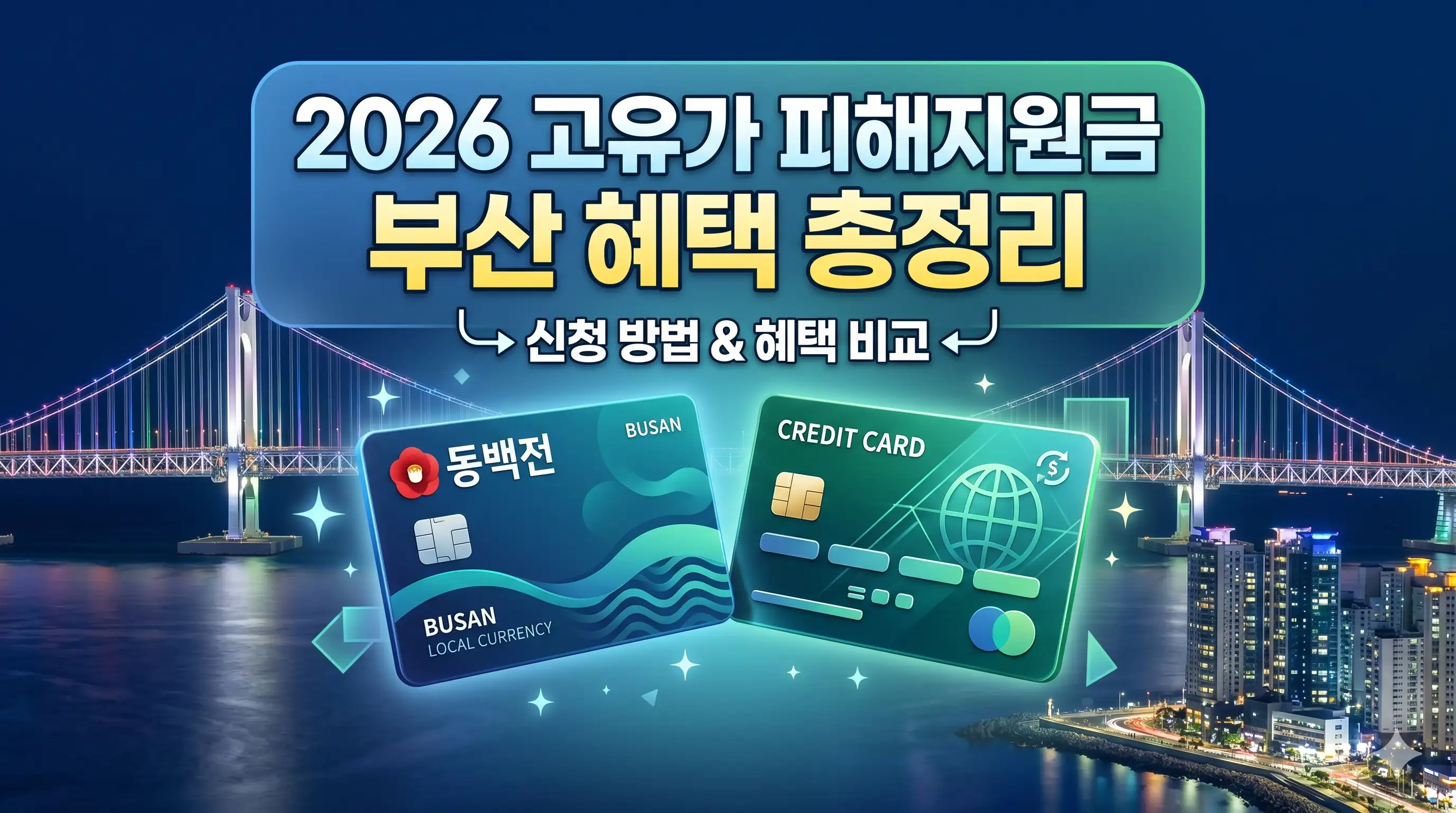 2026 고유가 피해지원금 신청방법 총정리 글의 썸네일