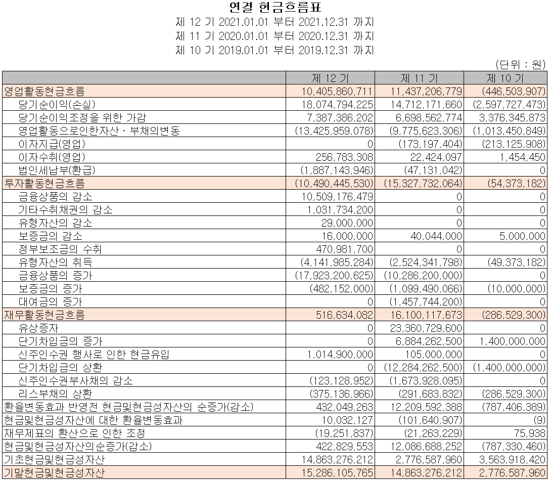 넥스틴 - 현금흐름표