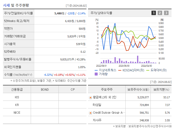 이상네트웍스_기업개요