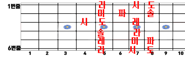 기타 스케일 2