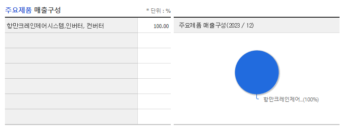 서호전기_주요제품