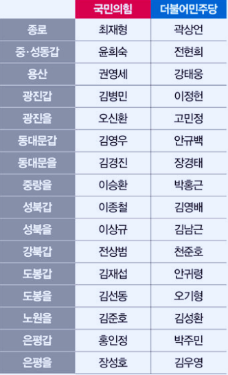 4.10 서울전지역 제22대 국회의원 대진표 정보 출처 중앙선거관리위원회