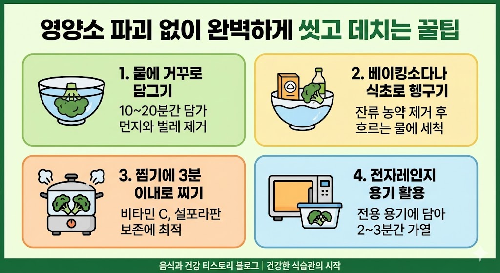 브로콜리 효능