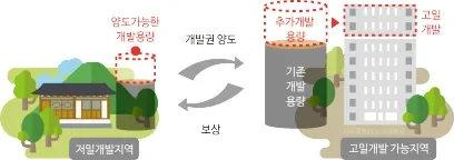 용적이양제 관련 이미지