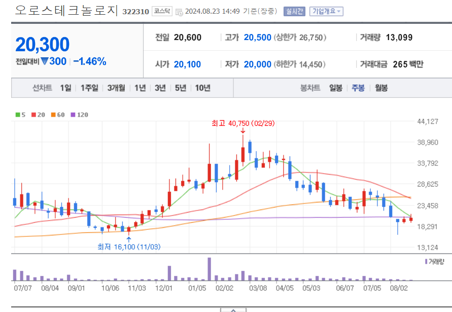 HBM-관련주-오로스테크놀로지