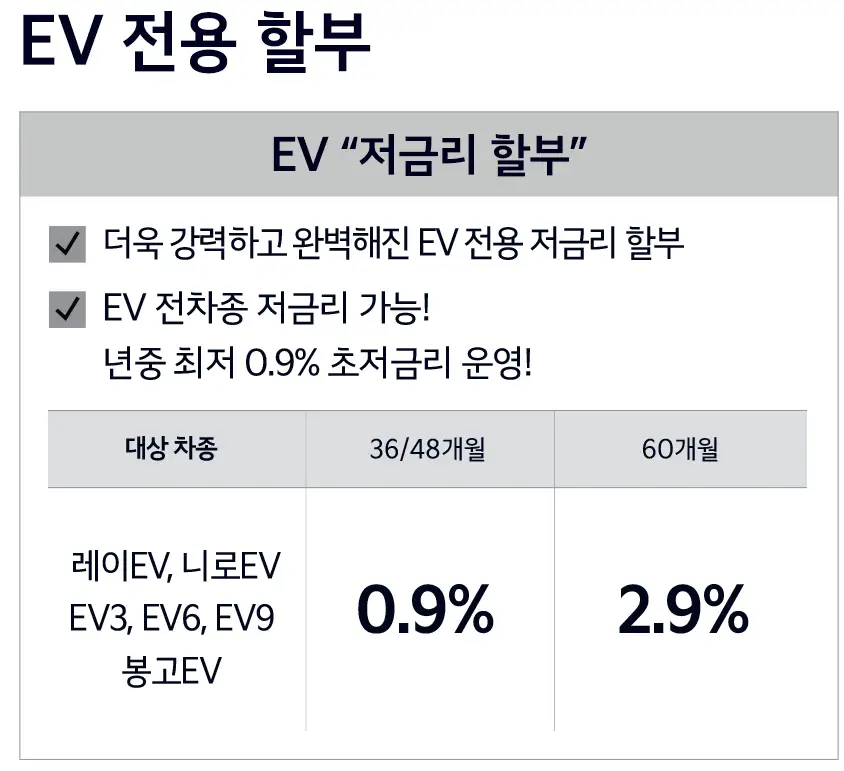 코리아 세일 페스타 기아자동차 할인율 기아자동차 우승 기념