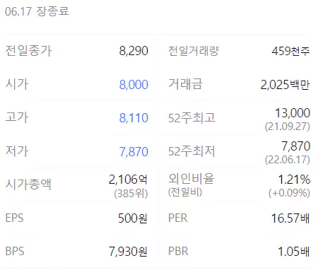 비츠로테크 정보