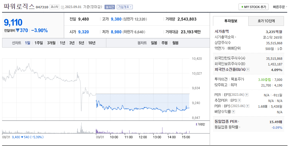 초전도체