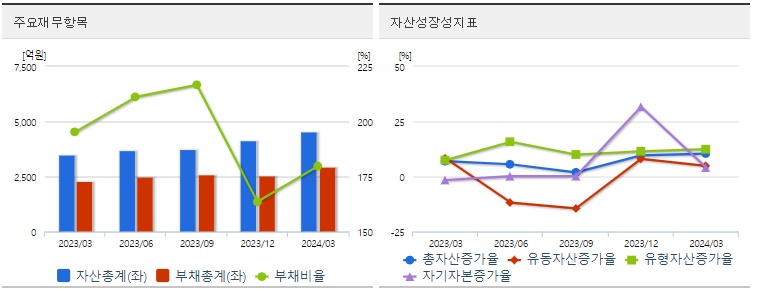 대주전자재료 재무지표