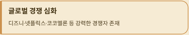 글로벌 경쟁 심화