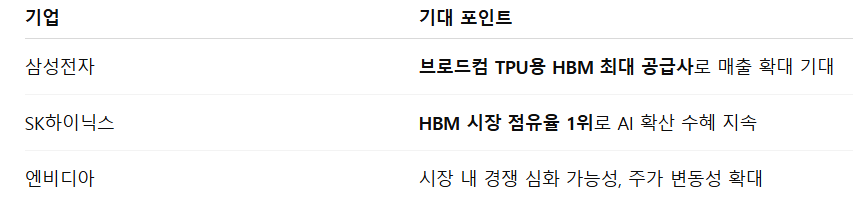 기대효과