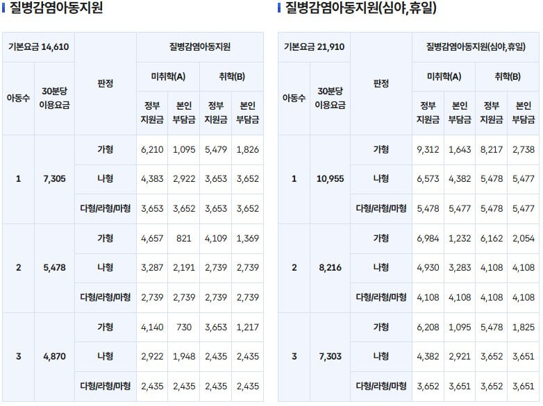 아이돌봄 서비스