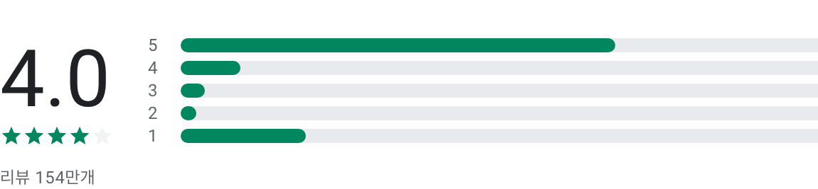 에어비앤비, Airbnb, 숙소검색, 색다른 숙소 특별한 여행, 100개 이상의 필터, 에어비앤비 제주, 에어비앤비 서울, 요리 수업, 도보 투어, 예술 워크숍