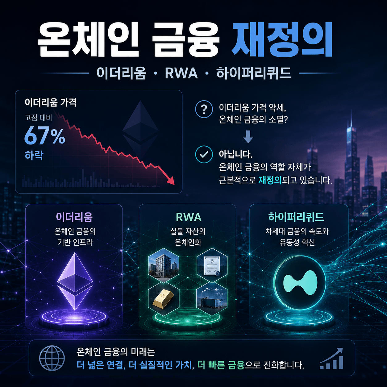 온체인 금융 재정의 (이더리움, RWA, 하이퍼리퀴드)