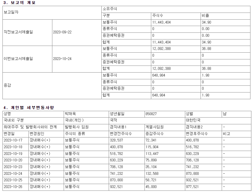 쏘카 경영권 분쟁 공시현황 2