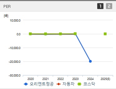 오리엔트정공 주가 PER (0401)