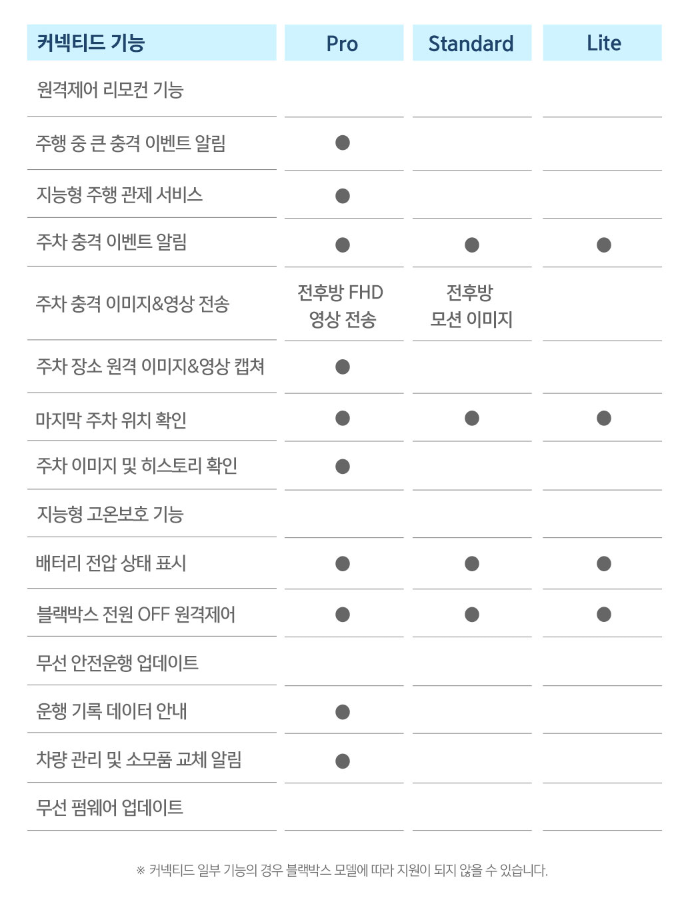 커넥티스 서비스 비교