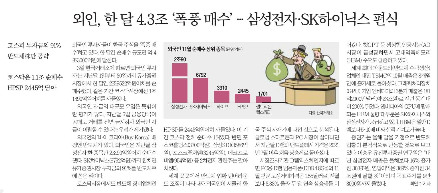 12월 4일 월 신문스크랩