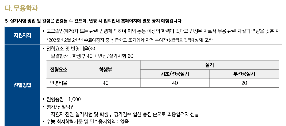 성균관대 무용학과 수시